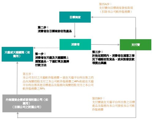 阿里健康斥資80億收購天貓醫(yī)藥業(yè)務(wù)，夯實大健康旗艦地位與基礎(chǔ)軟件服務(wù)能力