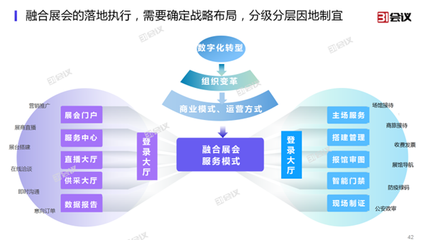 31會(huì)議發(fā)布展覽云V2.0，全面支持線上線下融合展會(huì)管理