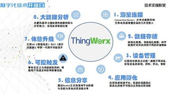 數(shù)字化技術(shù)開放日 開啟物聯(lián)網(wǎng)的公用事業(yè)應(yīng)用與網(wǎng)絡(luò)服務(wù)新篇章